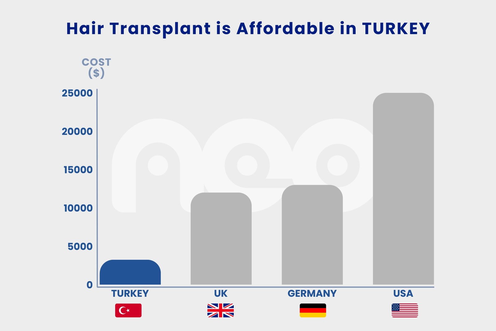 hair transplant turkey cost